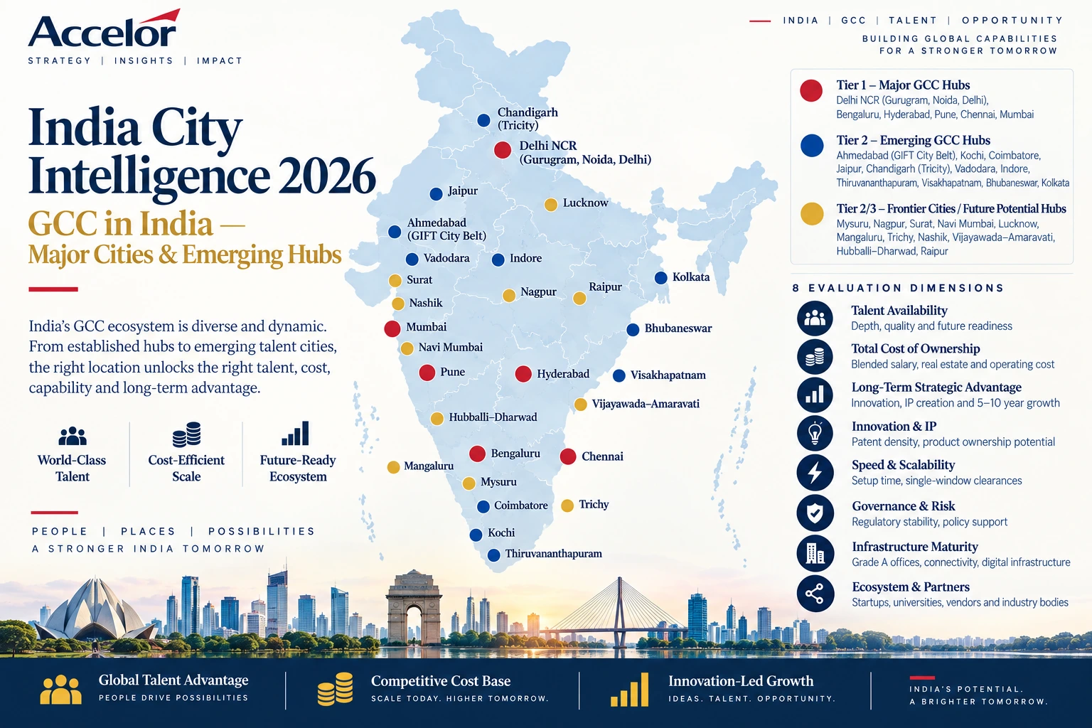 GCC in India — major GCC hubs and emerging hubs across Tier 1, Tier 2 and Tier 2/3 frontier cities