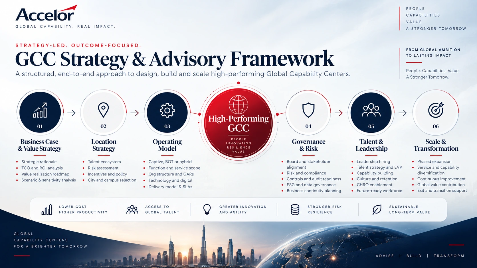 GCC Strategy and Advisory framework for Global Capability Centers